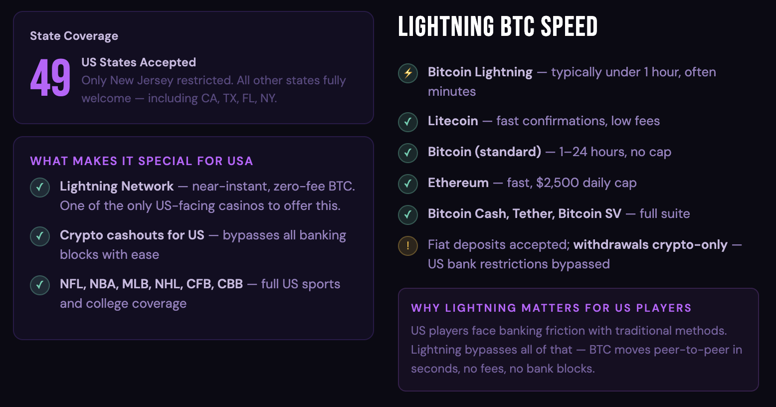 Best American Bitcoin casinos
