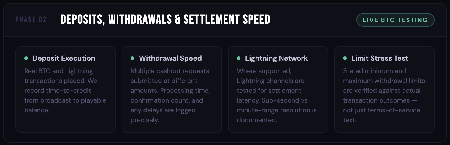 Bitcoin Casino Payment Testing