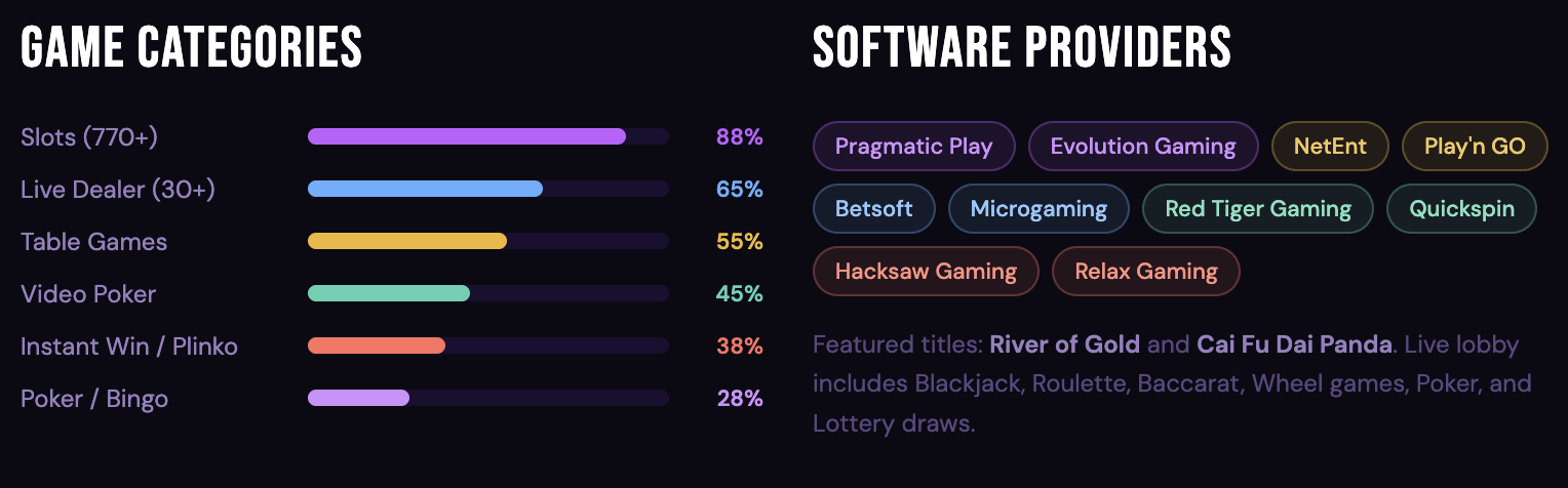 Bitcoin casino Game providers