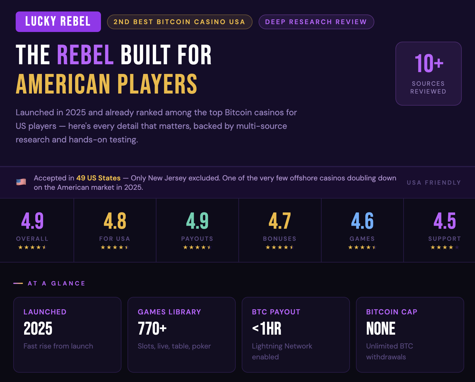 LuckyRebel Bitcoin Casino reviewed
