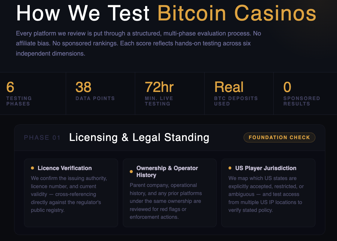 Our Methodology of testing Bitcoin Casinos