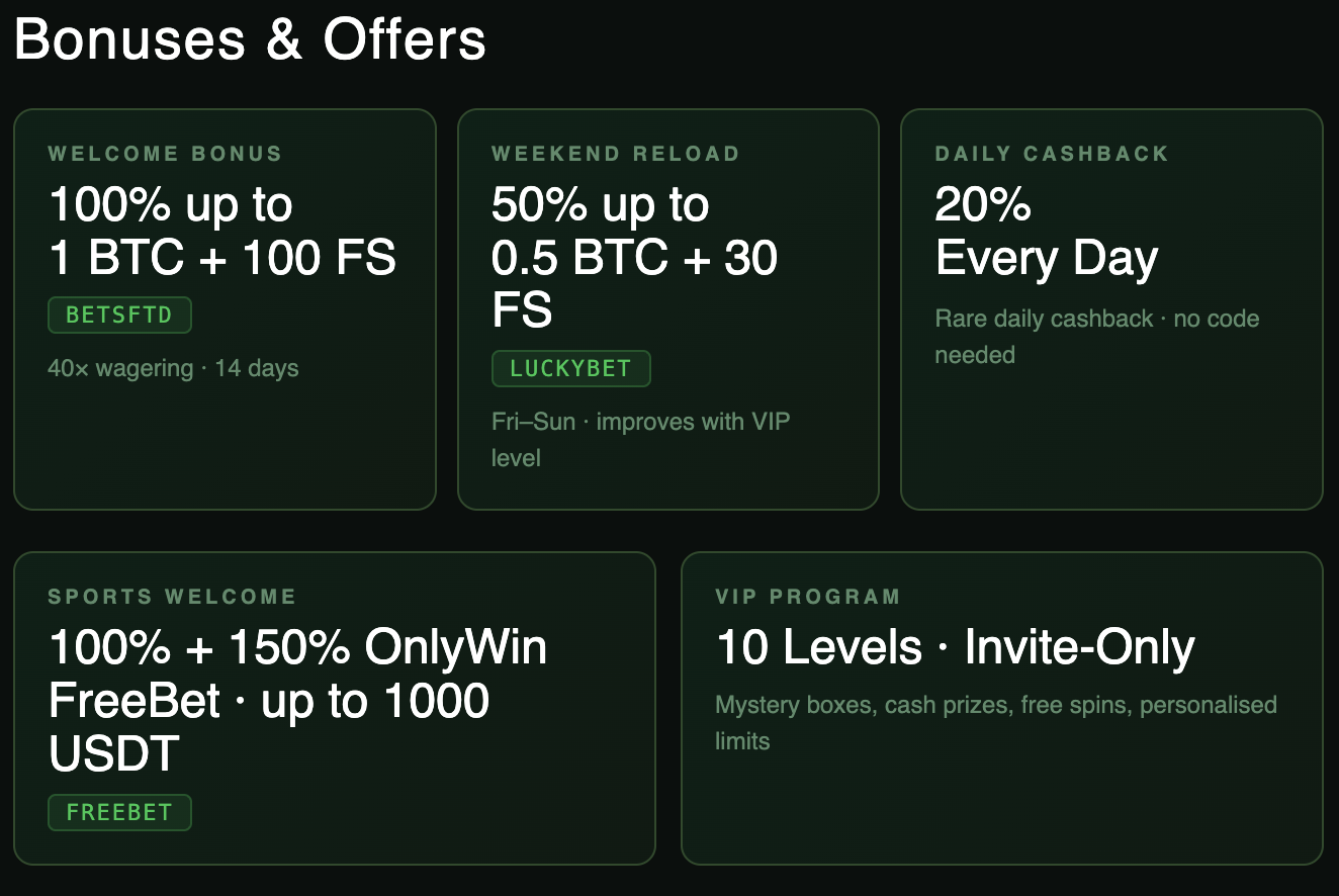 Bets.io bitcoin casino bonuses