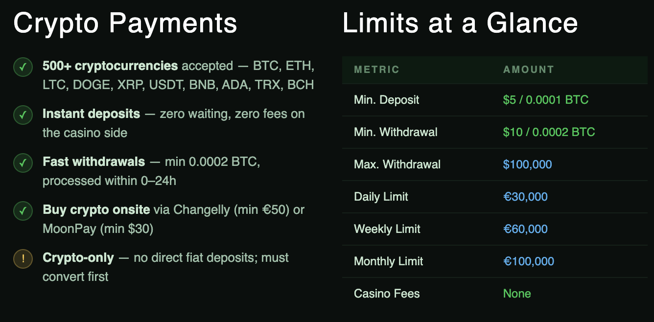 Payments and Withdrawals